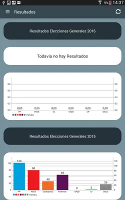 Elecciones Generales 2016 android App screenshot 3